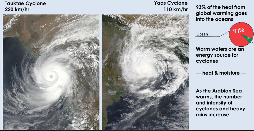 Cyclone Mocha: Know How Climate Change Making Cyclones More Intense In ...